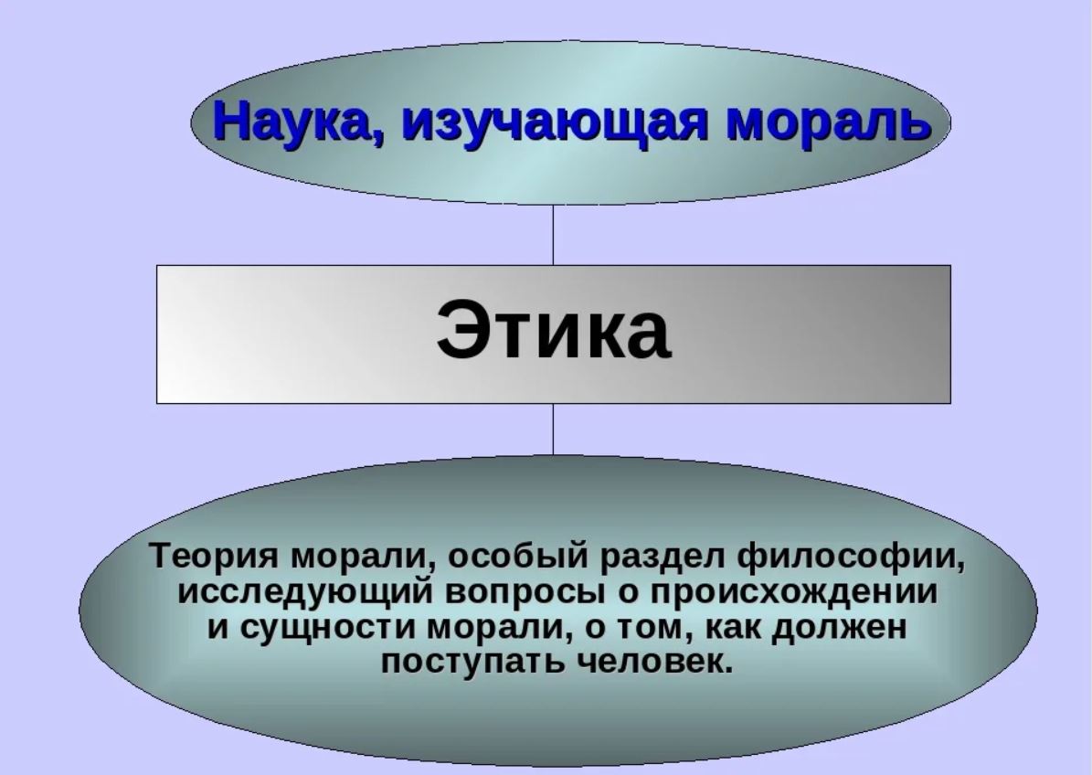 Этика философия презентация